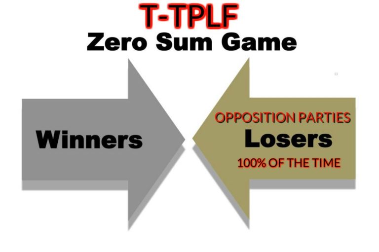 The Zero-Sum Negotiation Games of the T-TPLF in Ethiopia